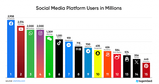 Social Media